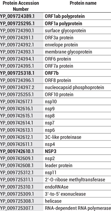 ncbi protein blast|Protein BLAST: search protein databases using a protein query.